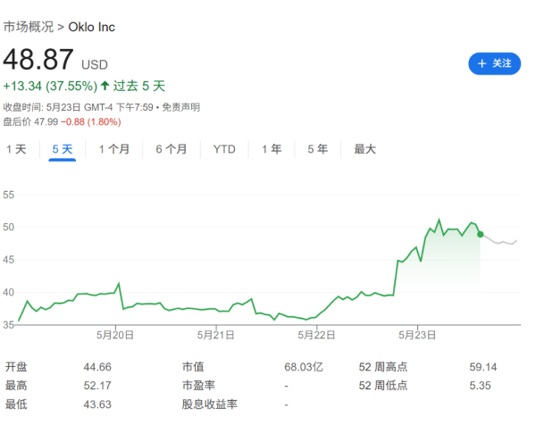炒股配资官网首页 在2030年前启动10座大型核电站建设，特朗普宣布核电新政
